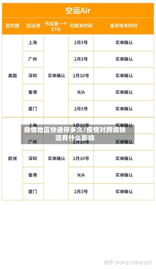 疫情地区快递停多久/疫情对跨境物流有什么影响