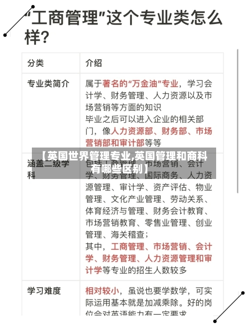 【英国世界管理专业,英国管理和商科有哪些区别】