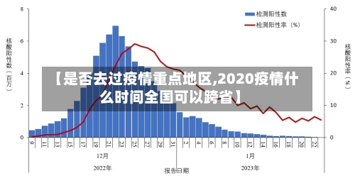 【是否去过疫情重点地区,2020疫情什么时间全国可以跨省】