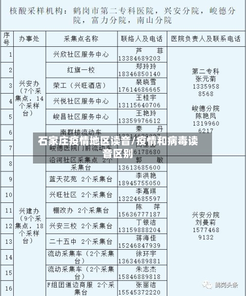石家庄疫情地区读音/疫情和病毒读音区别