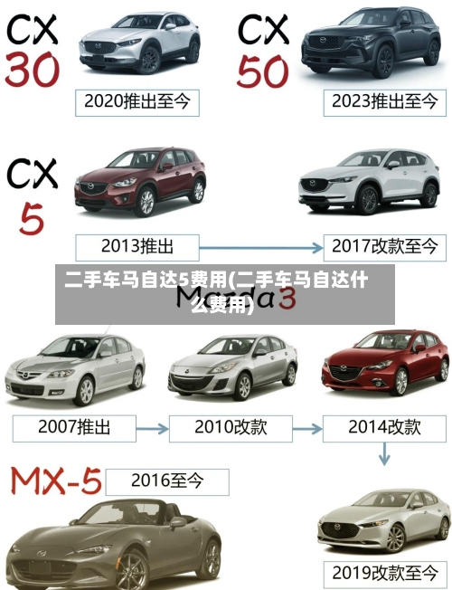 二手车马自达5费用(二手车马自达什么费用)-第2张图片