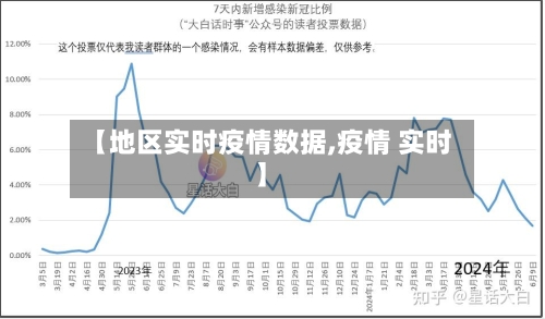 【地区实时疫情数据,疫情 实时】
