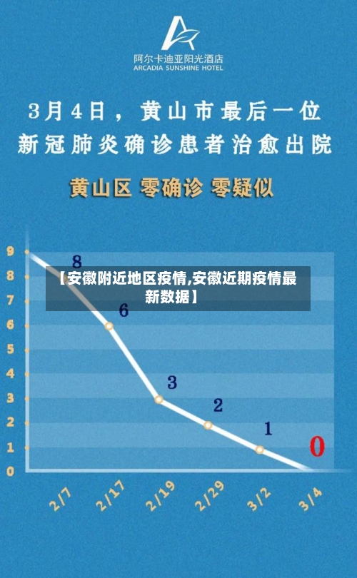 【安徽附近地区疫情,安徽近期疫情最新数据】-第2张图片