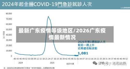 最新广东疫情等级地区/2026广东疫情最新情况-第3张图片