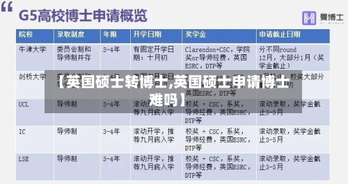 【英国硕士转博士,英国硕士申请博士难吗】-第2张图片