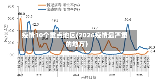 疫情10个重点地区(2026疫情最严重的地方)-第2张图片