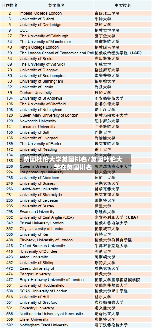 英国杜伦大学英国排名/英国杜伦大学在英国排名-第2张图片