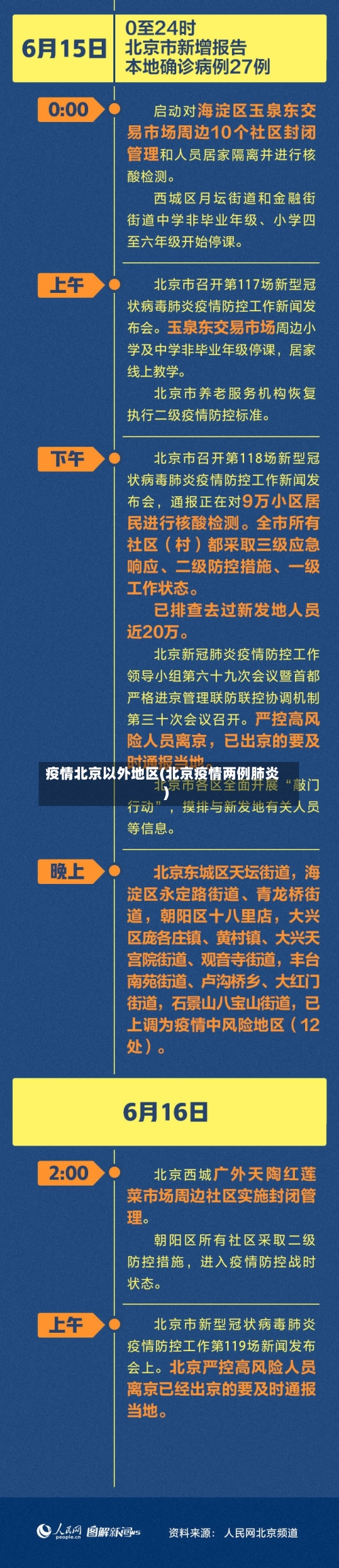 疫情北京以外地区(北京疫情两例肺炎)-第3张图片