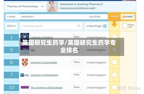 英国研究生药学/英国研究生药学专业排名