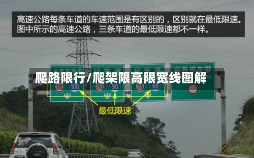 爬路限行/爬架限高限宽线图解