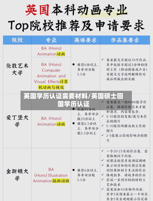 英国学历认证需要材料/英国硕士回国学历认证