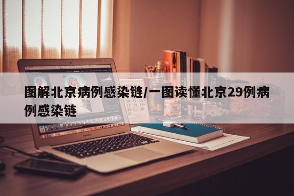 图解北京病例感染链/一图读懂北京29例病例感染链